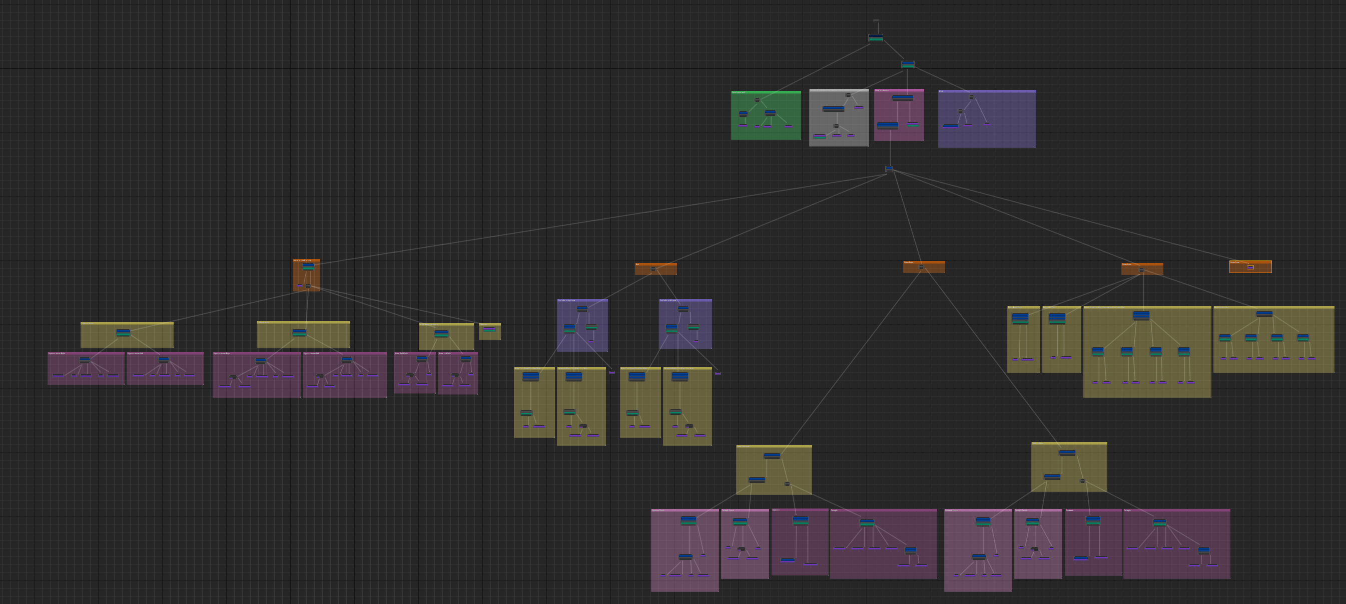 Stand Against Wall Behavior Tree