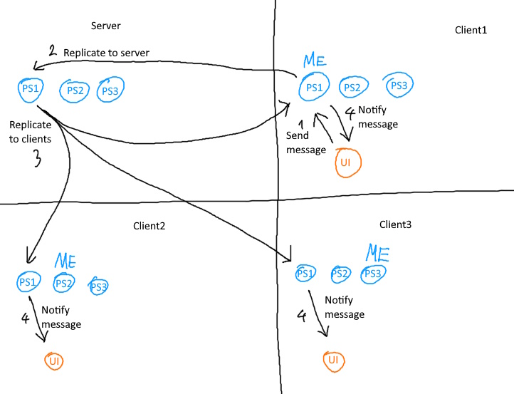 Message Send Using Player State