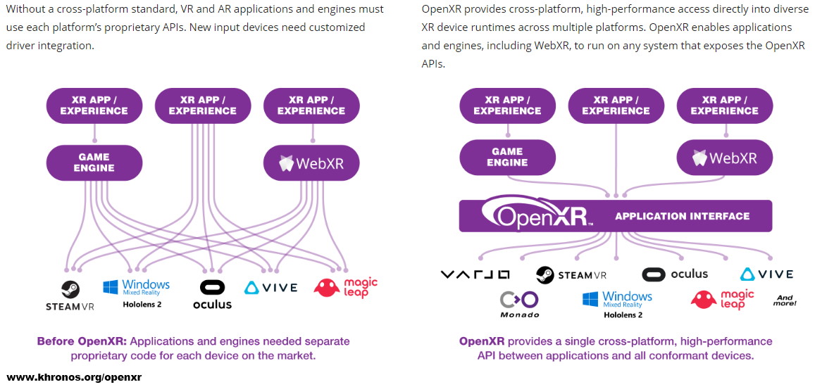 Solving XR fragmentation